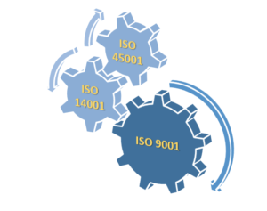 Integrated management system